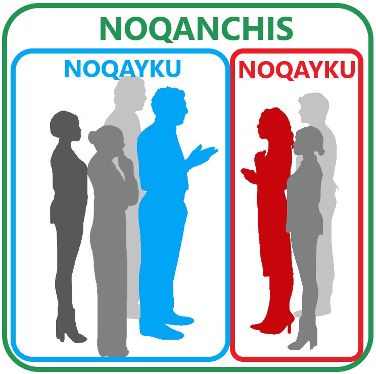 noqanchis-noqayku